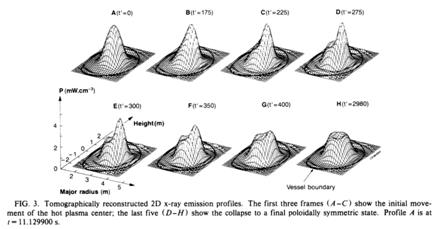 토모그래피 재구성에 의한 연 X-선 2차원 영상. 톱니파 붕괴 과정을 잘보여준다. (JET 1986)