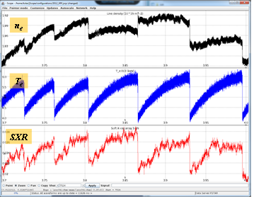 전자밀도와 전자온도 및 연 X-선 신호의 시간 변화