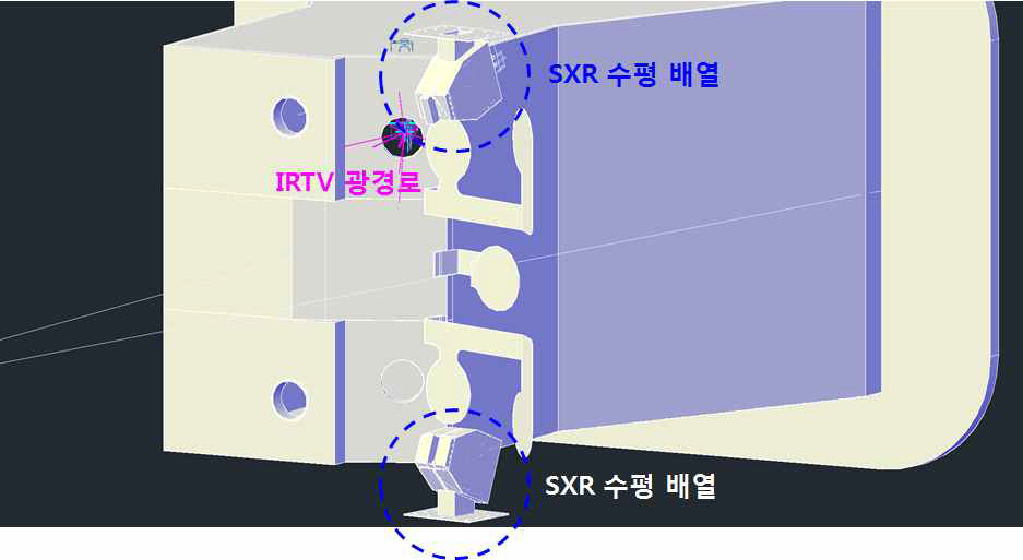 수평 연 X-선 배열 개념도