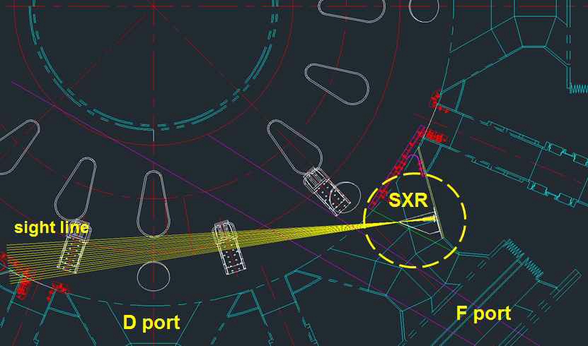 KSTAR 평면도 및 edge 연 X-선 진단계 설치위치