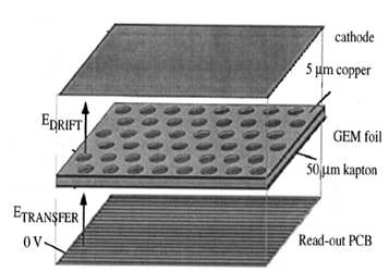 Gas Electron Multiplier Detector