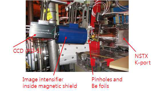 NSTX에서 사용한 Scintillator + Fast CCD Camera System