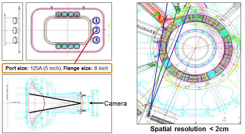 Design of the TXPC 시스템