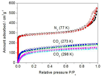 as-prepared 시료와 pH=2.3 시료의 등온 기체 흡 착 곡선