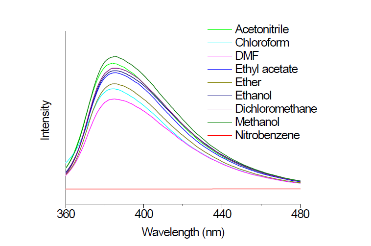 Photoluminescence spectra of 1in different solvents