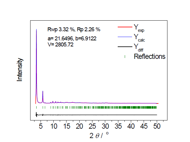 1-dmen의 Pawley refinement를 통해 계산된(파 란색) 싱크로트론 PXRD 자료와 차이(검은색)
