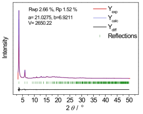 1-dmen-CO2의 Pawley refinement를 통해 계산된 (파란색) 싱크로트론 PXRD 자료와 차이(검은색)
