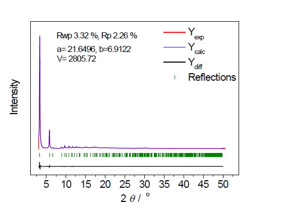 1-dmen-re의 Pawley refinement를 통해 계 산된(파란색) 싱크로트론 PXRD 자료와 차이(검은색)