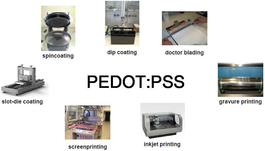 전도성 고분자 PEDOT:PSS의 다양한 코팅공정
