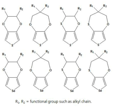 산화중합 가능한 단량체 화학 구조