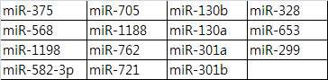 fra1, JunB 특이적으로 억제할 수 있는 miR prediction 결과