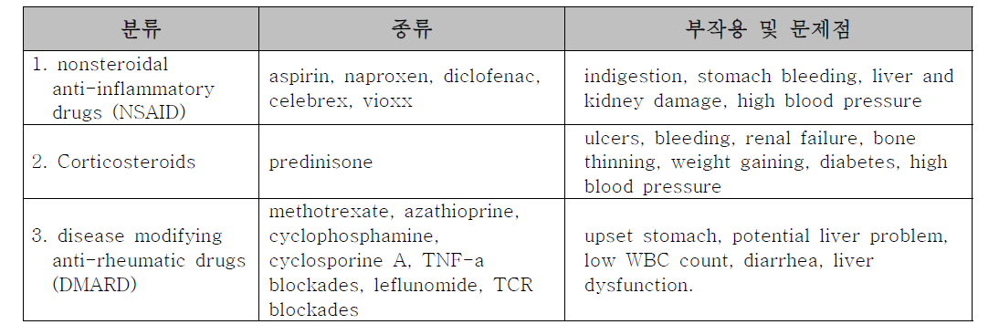 Medication for rheumatoid arthritis