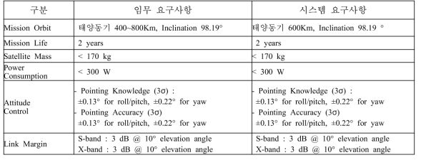 시스템 요구사항