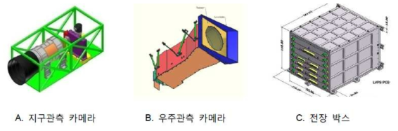 다목적 적외선 영상시스템 구성도