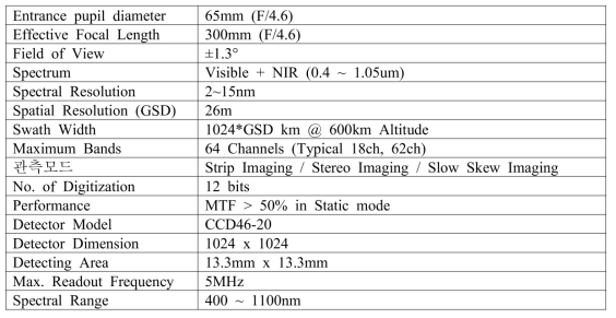 소형 영상 분광기 사양