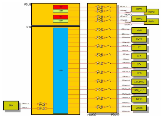 Primary-winding Fuse Allocation