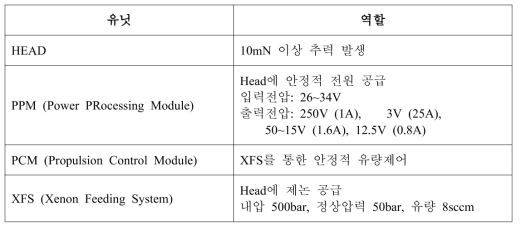 홀추력기 내부 유닛