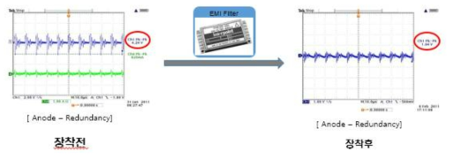 PPM과 EMI 필터