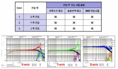 진동시험 결과