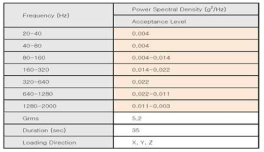 Random Vibration Test Condition