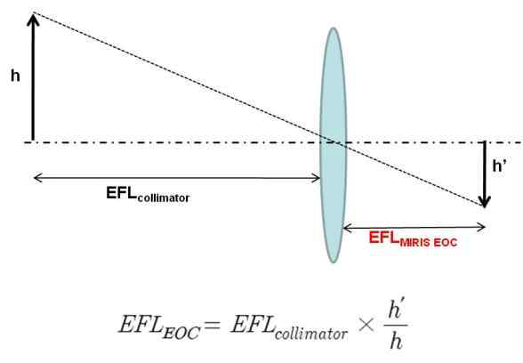 EFL의 측정방법