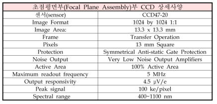 FPA(Focal Plane Assembly) 전자부 CCD specification