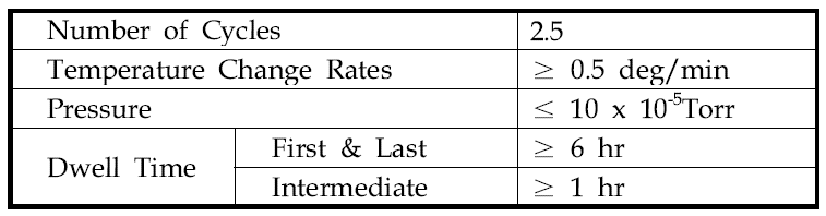열진공시험 조건