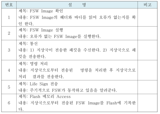 FSW (Ver. 1 RO Basic SW)의 기능