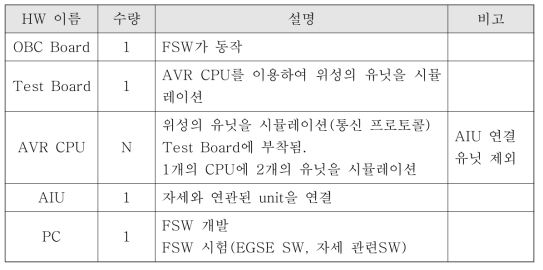 FSW 개발 및 테스트 HW
