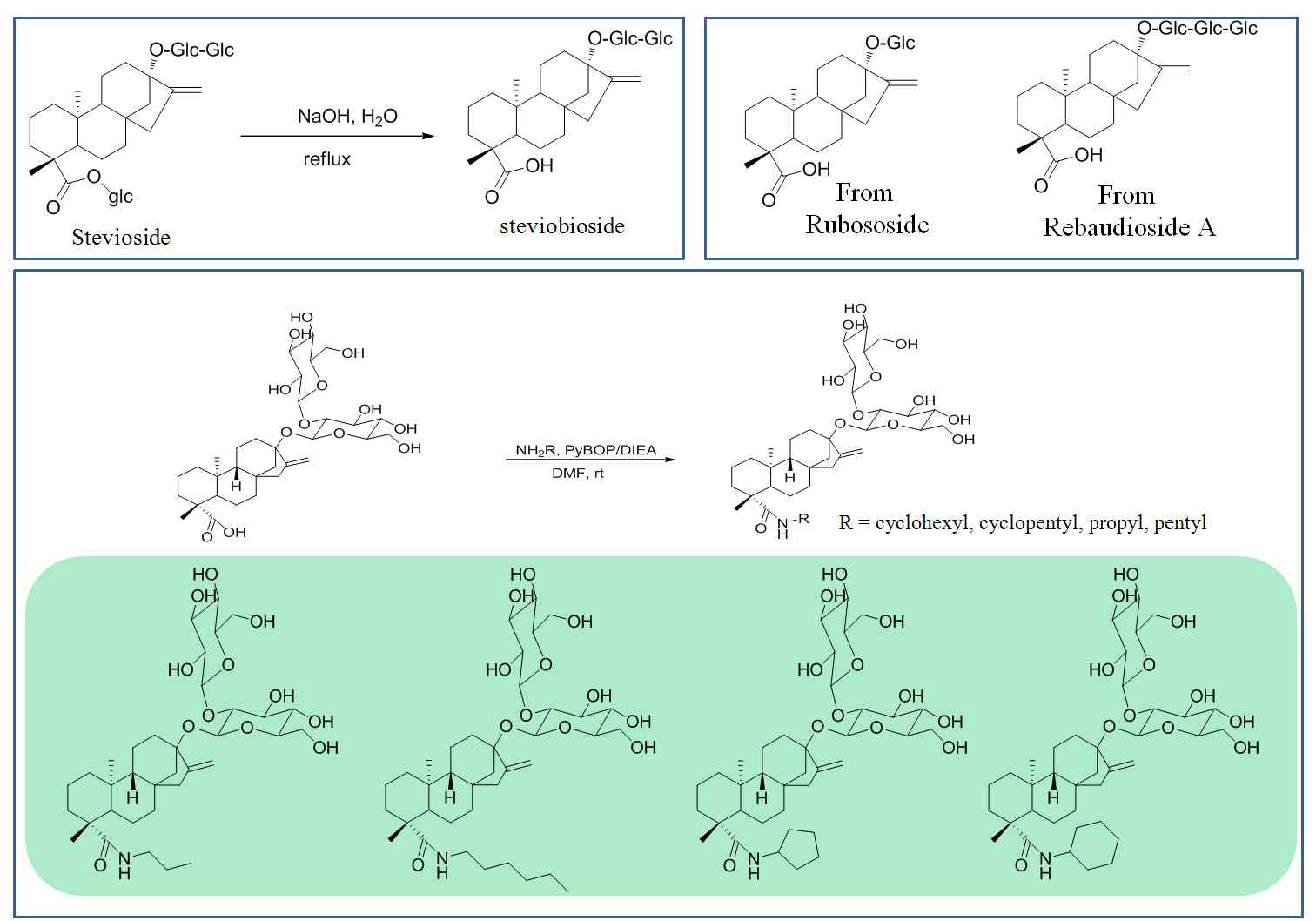 유기합성을 이용한 stevioside 배당 생물소재합성.