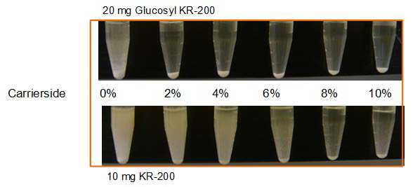 Carrierside를 이용한 KR-200과 Glucosyl KR-200의 가용화.