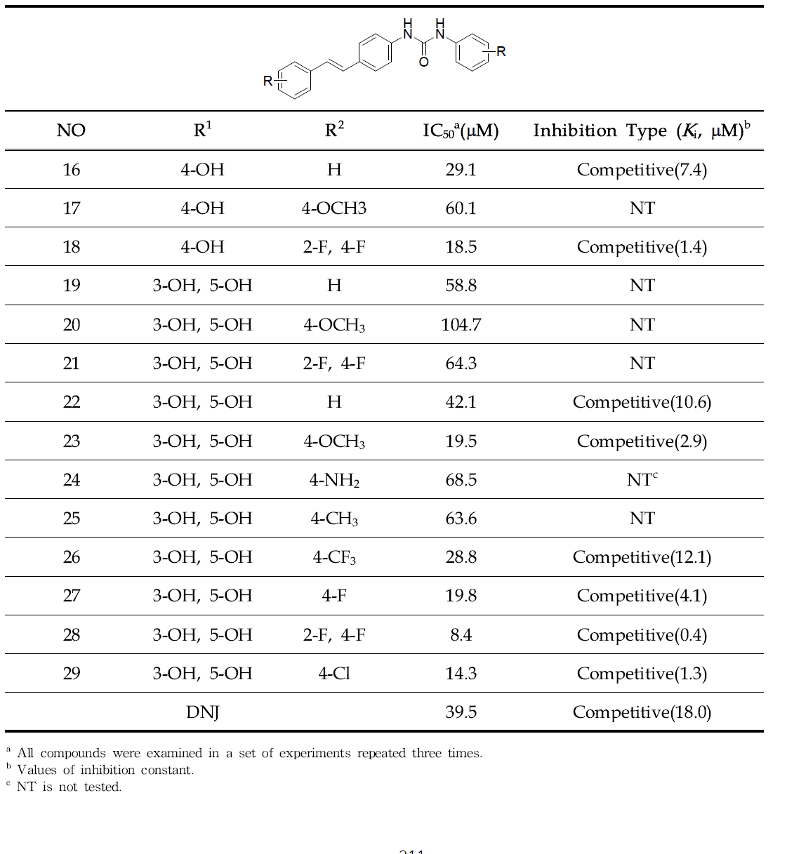 Inhibitory Effects of Stilbene Derivatives on a-Glucosidase Activities