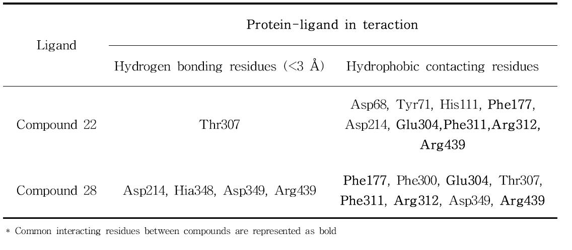 Hydrogen Bonding and Hydrophobic Contacting Residues between Protein and Compound