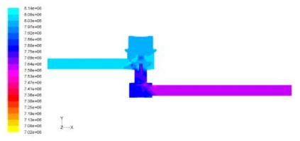 Pressure Distribution