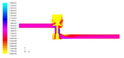 Velocity Distribution