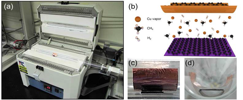 Cu 증기를 이용한 산화 실리콘 위에 직접적인 그래핀 성장을 위한 실험 모식도