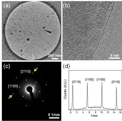 본 연구실의 그래핀 성장법을 통해 성장 된 그래핀의 투과전자현미경 이미지 및 전자회절패턴 이미지