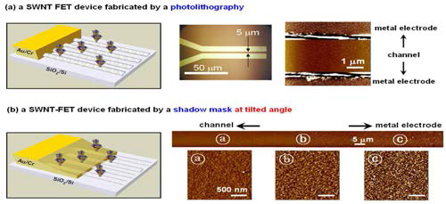 Photolithography (위)와 shadow mask (아래)로 형성된 Schottky contact 영역에 대한 계략도 및 AFM 이미지