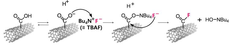 카르복실기(-COOH)로 산화된 탄소나노튜브의 TBAF와의 반응에 의한 플루오르화 메커니즘