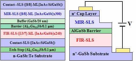 Layer and device structures of n-B-n dual-band [InAs/GaSb]-SLIP.