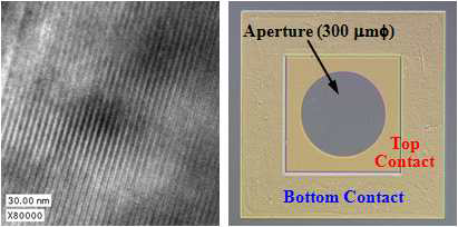 TEM image of [InAs/GaSb]-SLIP and top view of single device.