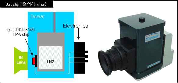 Lab-scale thermographic camera system.