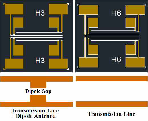 Design of transmission line and dipole antenna structures for Tx/Rx.