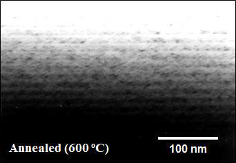 TEM image of InGaAs/InAlAs MQW (P=25) annealed at 600 ˚C.