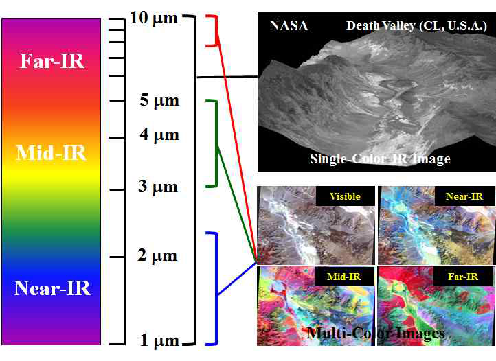 Single- and multi-color (wavelength) infrared images.