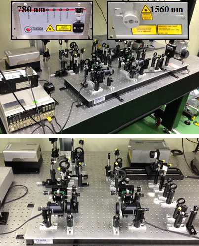 Sub-ps/THz spectroscopy/imaging system set-up in KRISS.