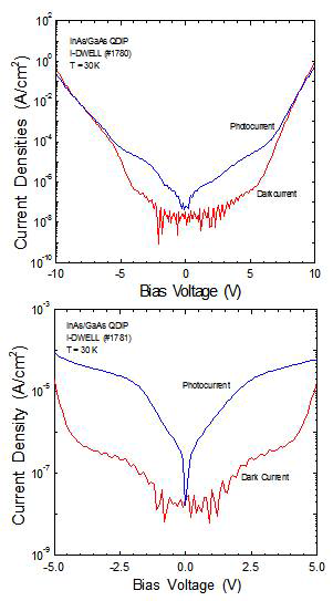 Bias dependent PR spectra for I-DWELL InAs/GaAs QDIP.