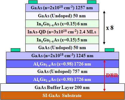 InGaAs/GaAs DWELL QDIP coupled with [AlGaAs/ GaAs]-DBR.