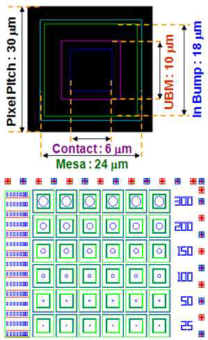 Design of single device and layout of [6x6] array pixel.