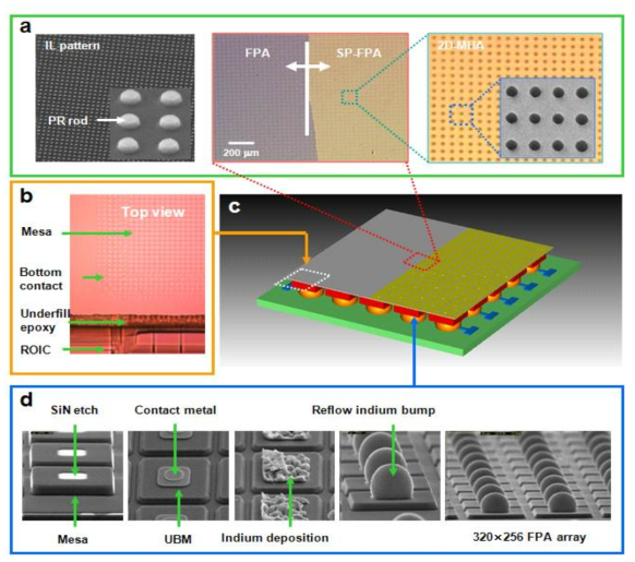 SEM images for SPC hole array and In-bump array.